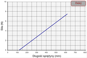 Energy from Elastic Graph